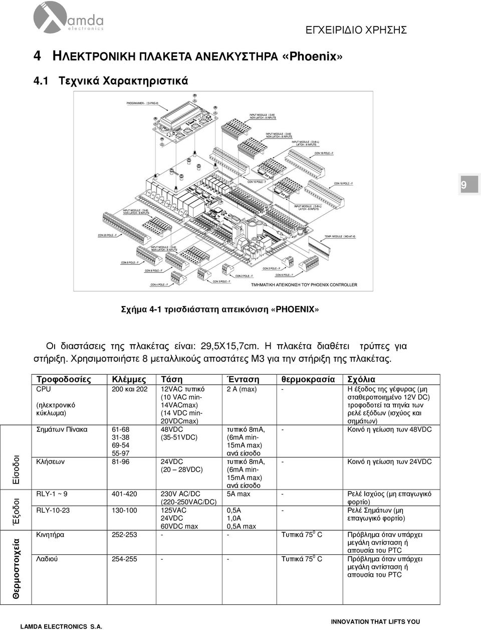 Είσοδοι Έξοδοι Θερµοστοιχεία Τροφοδοσίες Κλέµµες Τάση Ένταση θερµοκρασία Σχόλια CPU (ηλεκτρονικό κύκλωµα) 200 και 202 12VAC τυπικό (10 VAC min- 14VACmax) (14 VDC min- 20VDCmax) σηµάτων) Σηµάτων