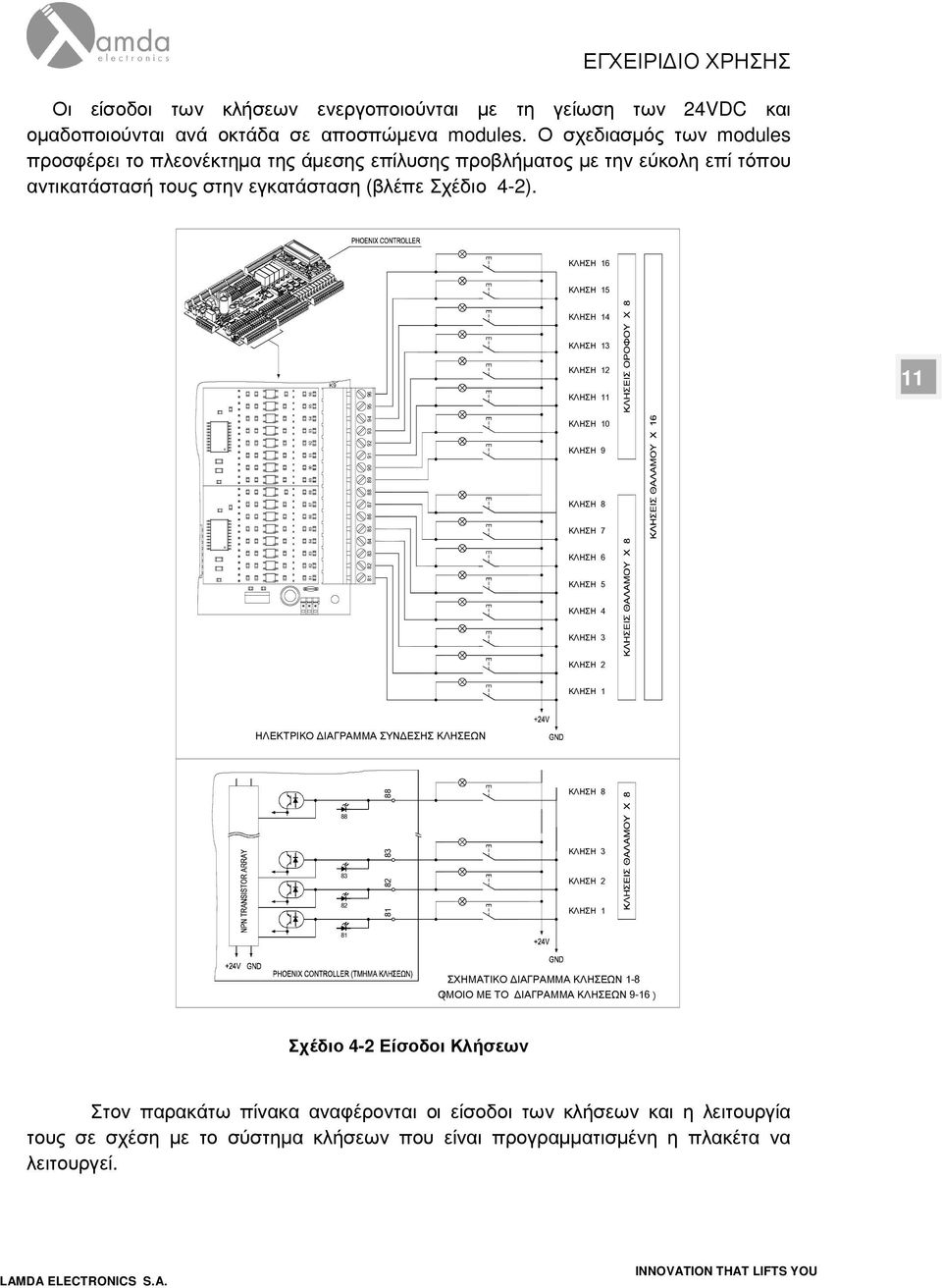 ΚΛΗΣΗ 16 ΚΛΗΣΗ 15 ΚΛΗΣΗ 14 ΚΛΗΣΗ 13 81 82 83 84 85 86 87 88 89 90 91 92 93 94 95 96 K9 93 94 95 96 91 92 87 88 89 90 86 82 83 84 85 81 ΚΛΗΣΗ 12 ΚΛΗΣΗ 11 ΚΛΗΣΗ 10 ΚΛΗΣΗ 9 ΚΛΗΣΗ 8 ΚΛΗΣΗ 7 ΚΛΗΣΗ 6 ΚΛΗΣΗ