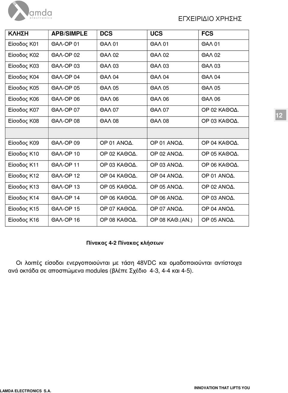 12 Είσοδος Κ09 ΘΑΛ-ΟΡ 09 ΟΡ 01 ΑΝΟ. ΟΡ 01 ΑΝΟ. ΟΡ 04 ΚΑΘΟ. Είσοδος Κ10 ΘΑΛ-ΟΡ 10 ΟΡ 02 ΚΑΘΟ. ΟΡ 02 ΑΝΟ. ΟΡ 05 ΚΑΘΟ. Είσοδος Κ11 ΘΑΛ-ΟΡ 11 ΟΡ 03 ΚΑΘΟ. ΟΡ 03 ΑΝΟ. ΟΡ 06 ΚΑΘΟ.