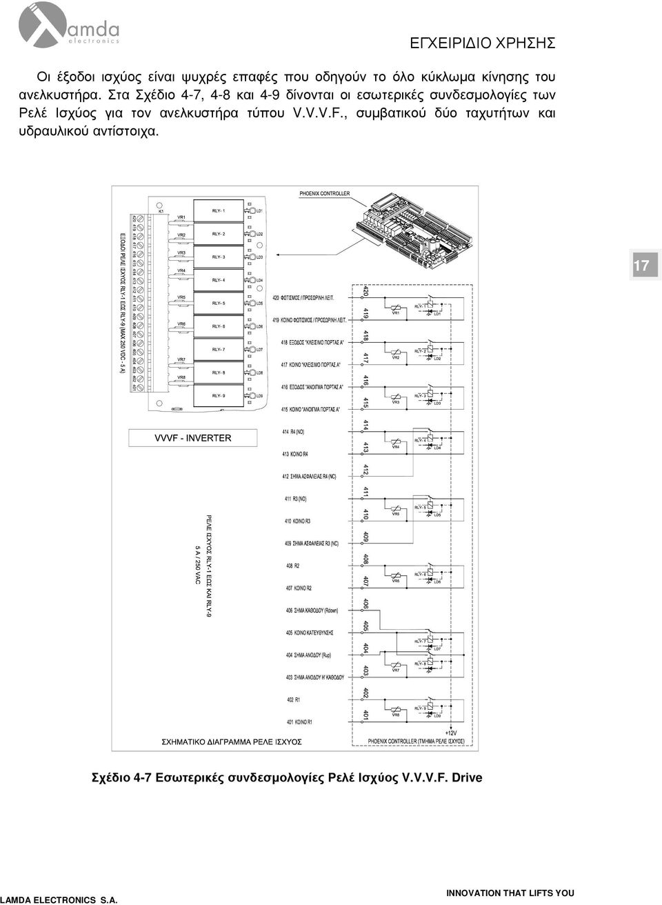 Στα Σχέδιο 4-7, 4-8 και 4-9 δίνονται οι εσωτερικές συνδεσµολογίες των Ρελέ Ισχύος