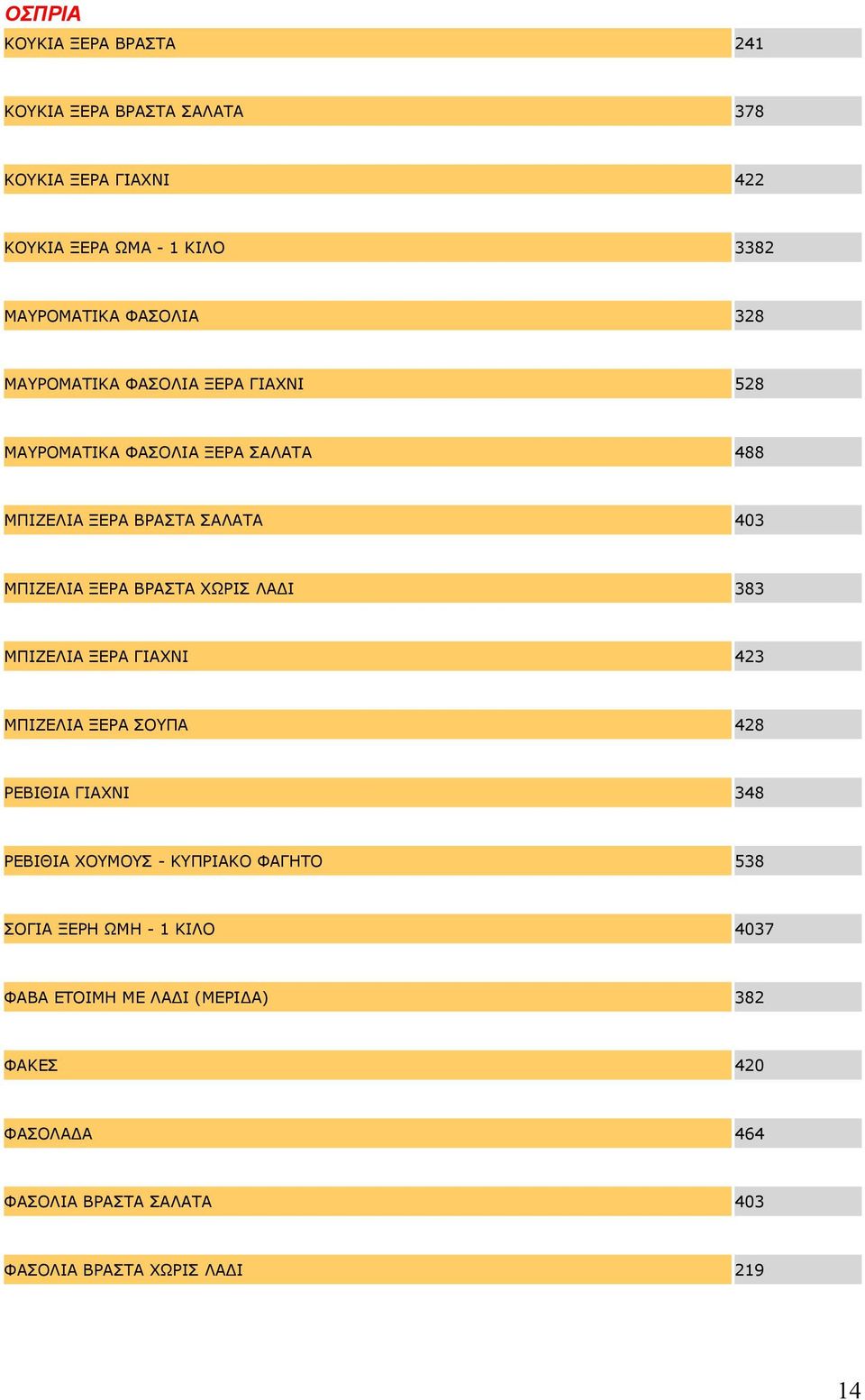 ΒΡΑΣΤΑ ΧΩΡΙΣ ΛΑ Ι 383 ΜΠΙΖΕΛΙΑ ΞΕΡΑ ΓΙΑΧΝΙ 423 ΜΠΙΖΕΛΙΑ ΞΕΡΑ ΣΟΥΠΑ 428 ΡΕΒΙΘΙΑ ΓΙΑΧΝΙ 348 ΡΕΒΙΘΙΑ ΧΟΥΜΟΥΣ - ΚΥΠΡΙΑΚΟ ΦΑΓΗΤΟ 538