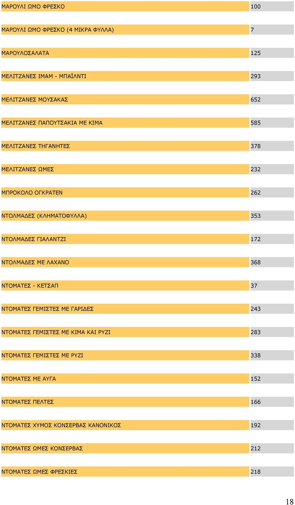 ΓΙΑΛΑΝΤΖΙ 172 ΝΤΟΛΜΑ ΕΣ ΜΕ ΛΑΧΑΝΟ 368 ΝΤΟΜΑΤΕΣ - ΚΕΤΣΑΠ 37 ΝΤΟΜΑΤΕΣ ΓΕΜΙΣΤΕΣ ΜΕ ΓΑΡΙ ΕΣ 243 ΝΤΟΜΑΤΕΣ ΓΕΜΙΣΤΕΣ ΜΕ ΚΙΜΑ ΚΑΙ ΡΥΖΙ 283 ΝΤΟΜΑΤΕΣ