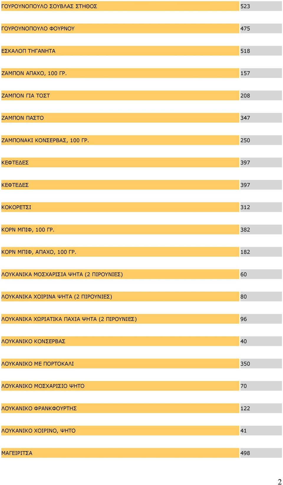 382 ΚΟΡΝ ΜΠΙΦ, ΑΠΑΧΟ, 100 ΓΡ.