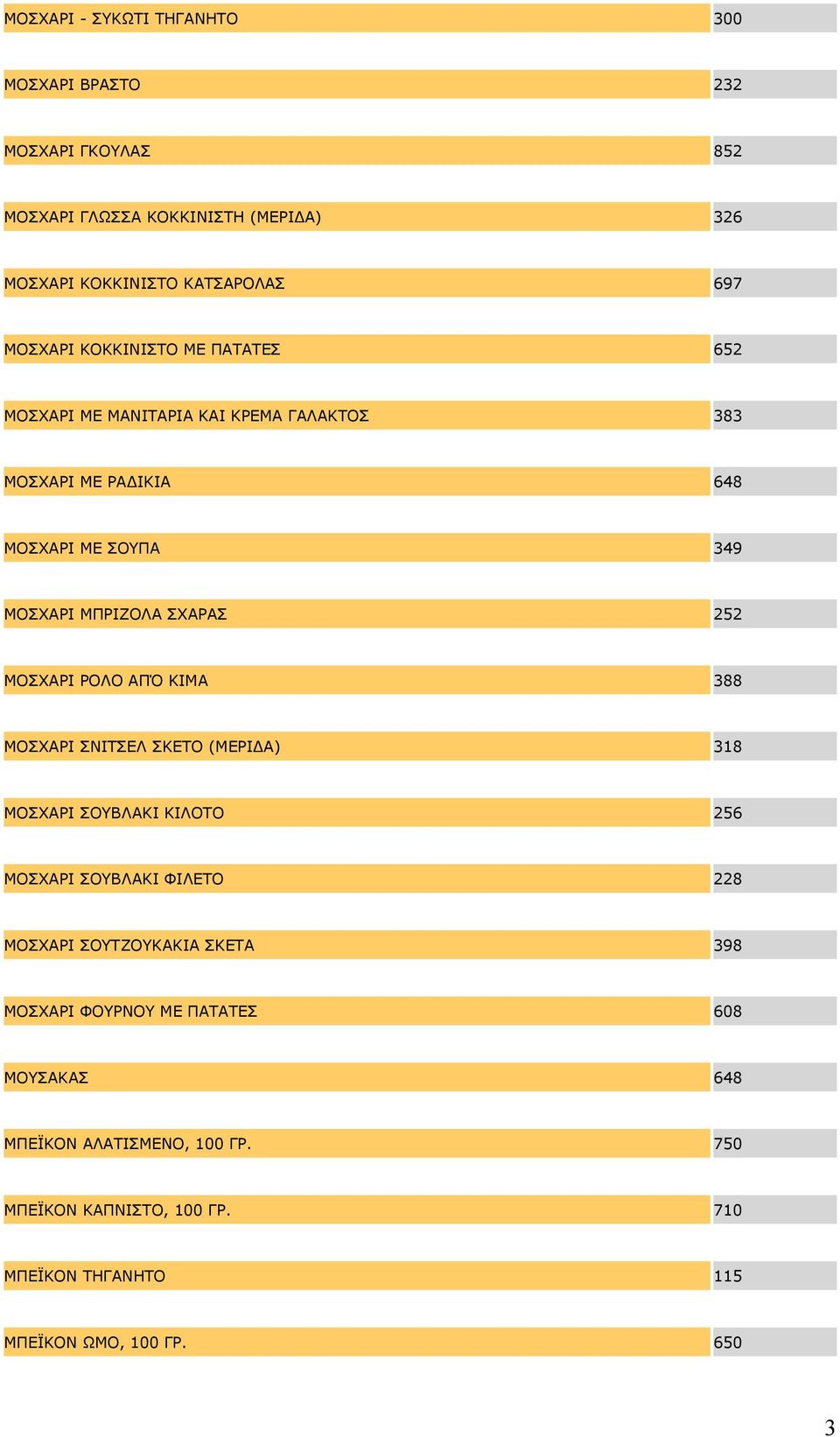 252 ΜΟΣΧΑΡΙ ΡΟΛΟ ΑΠΌ ΚΙΜΑ 388 ΜΟΣΧΑΡΙ ΣΝΙΤΣΕΛ ΣΚΕΤΟ (ΜΕΡΙ Α) 318 ΜΟΣΧΑΡΙ ΣΟΥΒΛΑΚΙ ΚΙΛΟΤΟ 256 ΜΟΣΧΑΡΙ ΣΟΥΒΛΑΚΙ ΦΙΛΕΤΟ 228 ΜΟΣΧΑΡΙ ΣΟΥΤΖΟΥΚΑΚΙΑ ΣΚΕΤΑ