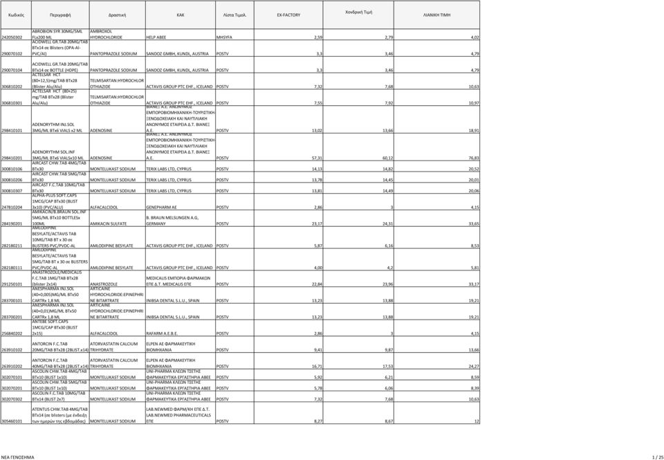 TAB 20MG/TAB HELP ΑΒΕΕ MHSYFA 2,59 2,79 4,02 BTx14 σε Blisters (OPA-Al- PVC/Al) PANTOPRAZOLE SODIUM SANDOZ GMBH, KUNDL, AUSTRIA POSTV 3,3 3,46 4,79 ACIDWELL GR.