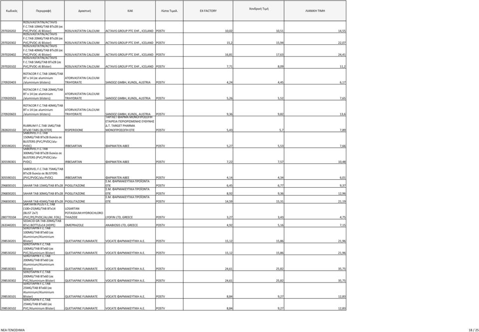 , ICELAND POSTV 16,81 17,63 24,41 F.C.TAB 5MG/TAB BTx28 (σε PVC/PVDC-Al Blister) ROSUVASTATIN CALCIUM ACTAVIS GROUP PTC EHF., ICELAND POSTV 7,71 8,09 11,2 270920403 270920503 ROTACOR F.C.TAB 10MG/TAB BT x 14 (σε aluminium /aluminium blisters) ROTACOR F.