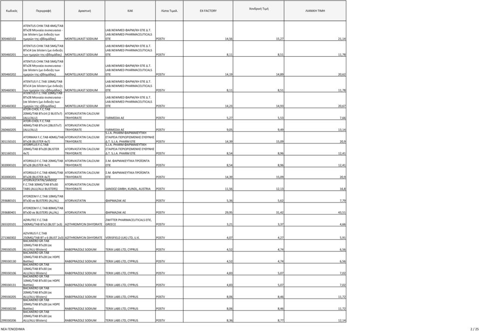 NEWMED ΦΑΡΜ/ΚΗ ΕΠΕ Δ.Τ. LAB.NEWMED PHARMACEUTICALS ΕΠΕ POSTV 8,11 8,51 11,78 305460202 ATENTUS CHW.