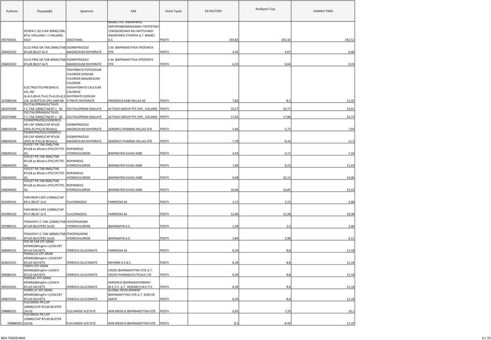 ΦΑΡΜΑΚΕΥΤΙΚΑ ΠΡΟΪΟΝΤΑ ΕΠΕ POSTV 4,45 4,67 6,46 296450202 107680104 281070204 281070404 288630104 288630204 296040103 296040203 296040303 296040403 263390101 263390102 292980101 ELCO-FREE GR.