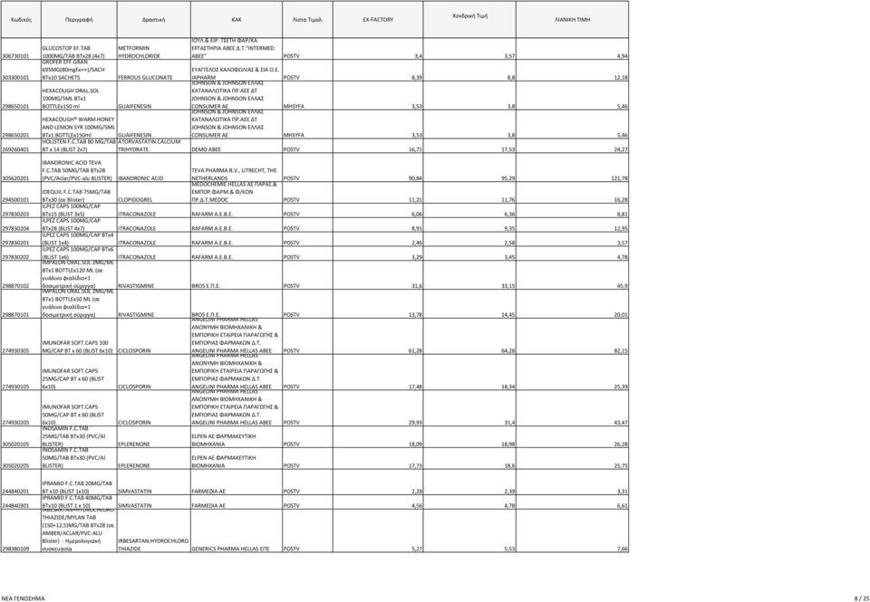 C.TAB 80 MG/TAB BT x 14 (BLIST 2x7) METFORMIN HYDROCHLORIDE FERROUS GLUCONATE GUAIFENESIN ΙΟΥΛ.& ΕΙΡ. ΤΣΕΤΗ ΦΑΡ/ΚΑ ΕΡΓΑΣΤΗΡΙΑ ΑΒΕΕ Δ.Τ."INTERMED ABEE" POSTV 3,4 3,57 4,94 ΕΥΑΓΓΕΛΟΣ ΚΑΛΟΦΩΛΙΑΣ & ΣΙΑ Ο.