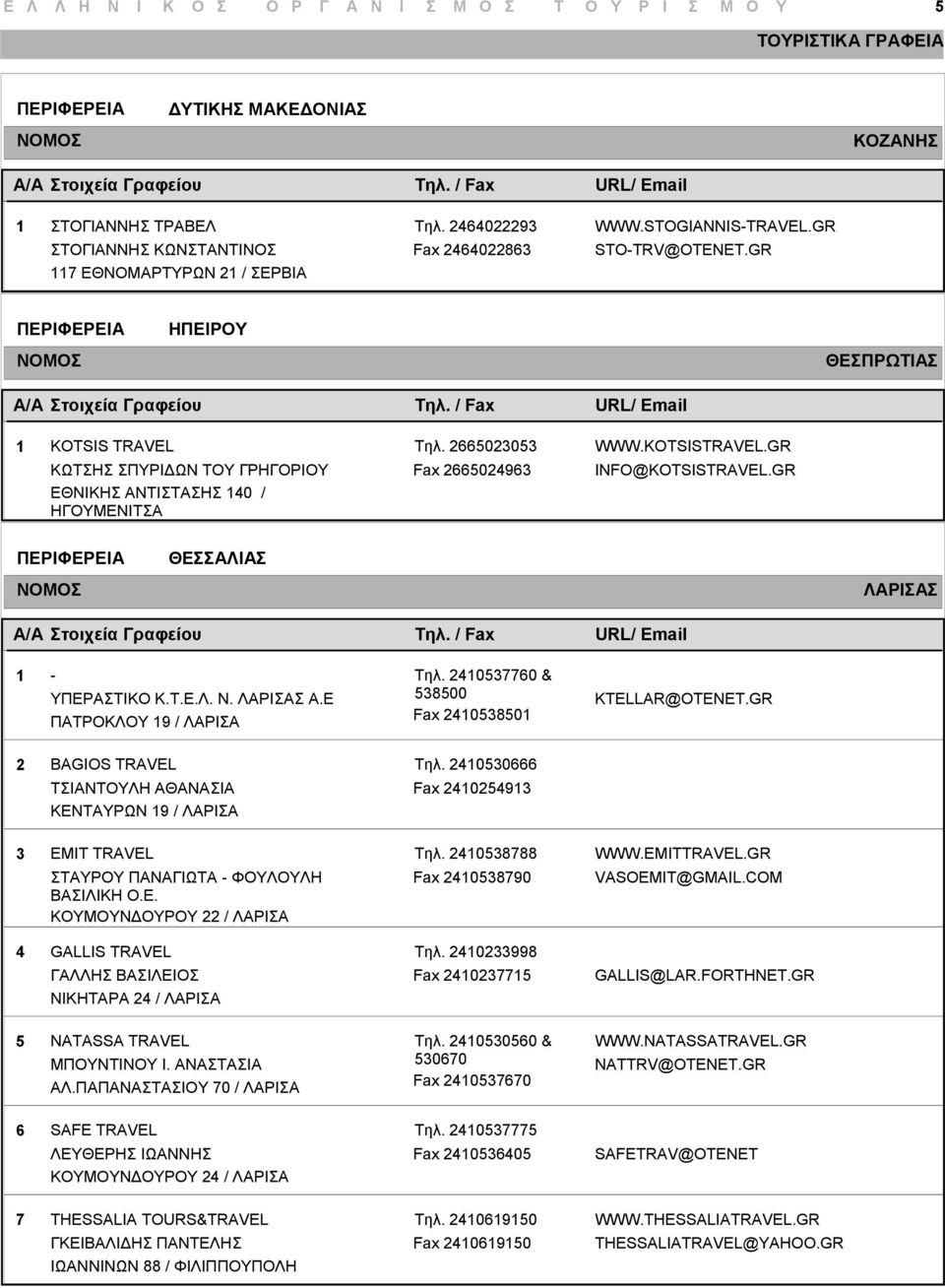 ΛΑΡΙΣΑΣ Α.Ε ΠΑΤΡΟΚΛΟΥ 9 / ΛΑΡΙΣΑ Τηλ. 057760 & 58500 Fax 05850 KTELLAR@OTENET.GR BAGIOS TRAVEL ΤΣΙΑΝΤΟΥΛΗ ΑΘΑΝΑΣΙΑ ΚΕΝΤΑΥΡΩΝ 9 / ΛΑΡΙΣΑ Τηλ.