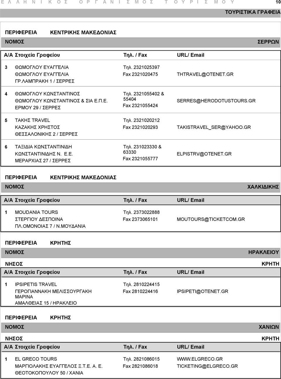 00 & 60 Fax 055777 ELPISTRV@OTENET.GR ΚΕΝΤΡΙΚΗΣ ΜΑΚΕΔΟΝΙΑΣ ΧΑΛΚΙΔΙΚΗΣ MOUDANIA TOURS ΣΤΕΡΓΙΟΥ ΔΕΣΠΟΙΝΑ ΠΛ.ΟΜΟΝΟΙΑΣ 7 / Ν.ΜΟΥΔΑΝΙΑ Τηλ. 70888 Fax 70650 MOUTOURS@TICKETCOM.