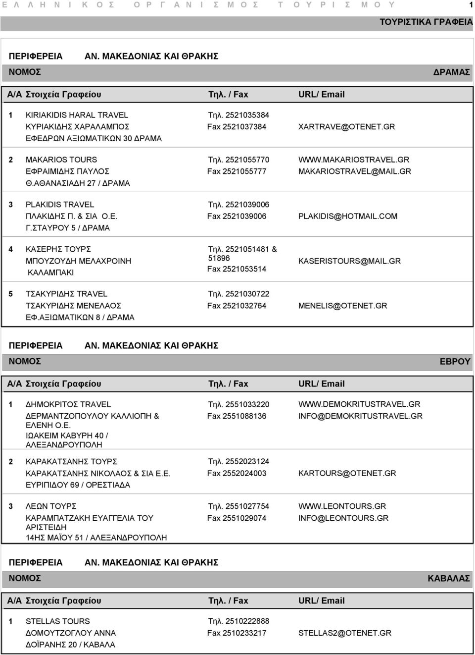 COM ΚΑΣΕΡΗΣ ΤΟΥΡΣ ΜΠΟΥΖΟΥΔΗ ΜΕΛΑΧΡΟΙΝΗ ΚΑΛΑΜΠΑΚΙ Τηλ. 5058 & 5896 Fax 5055 KASERISTOURS@MAIL.GR 5 ΤΣΑΚΥΡΙΔΗΣ TRAVEL ΤΣΑΚΥΡΙΔΗΣ ΜΕΝΕΛΑΟΣ ΕΦ.ΑΞΙΩΜΑΤΙΚΩΝ 8 / ΔΡΑΜΑ Τηλ. 5007 Fax 5076 MENELIS@OTENET.