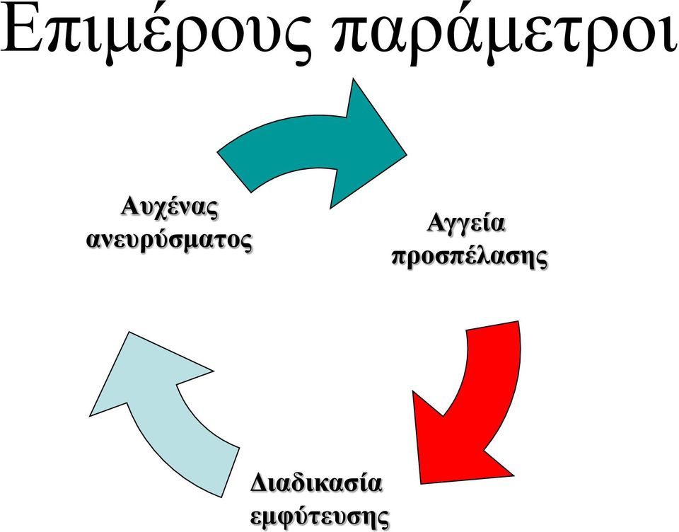 Αγγεία προσπέλασης