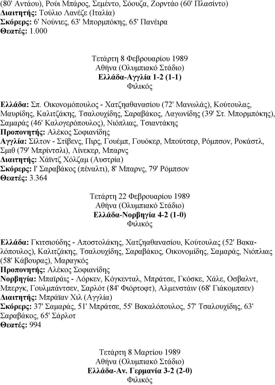 Μπορµπόκης), Σαµαράς (46' Καλογερόπουλος), Νιόπλιας, Τσιαντάκης Προπονητής: Αλέκος Σοφιανίδης Αγγλία: Σίλτον - Στίβενς, Πιρς, Γουέµπ, Γουόκερ, Μπούτσερ, Ρόµπσον, Ροκάστλ, Σµιθ (79' Μπρίντσλι),