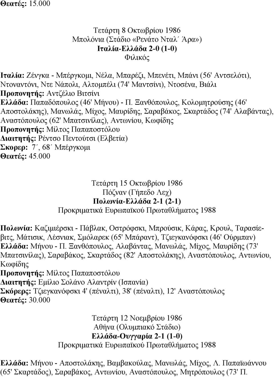 (74' Μαντσίνι), Ντοσένα, Βιάλι Προπονητής: Αντζέλιο Βιτσίνι Ελλάδα: Παπαδόπουλος (46' Μήνου) - Π.