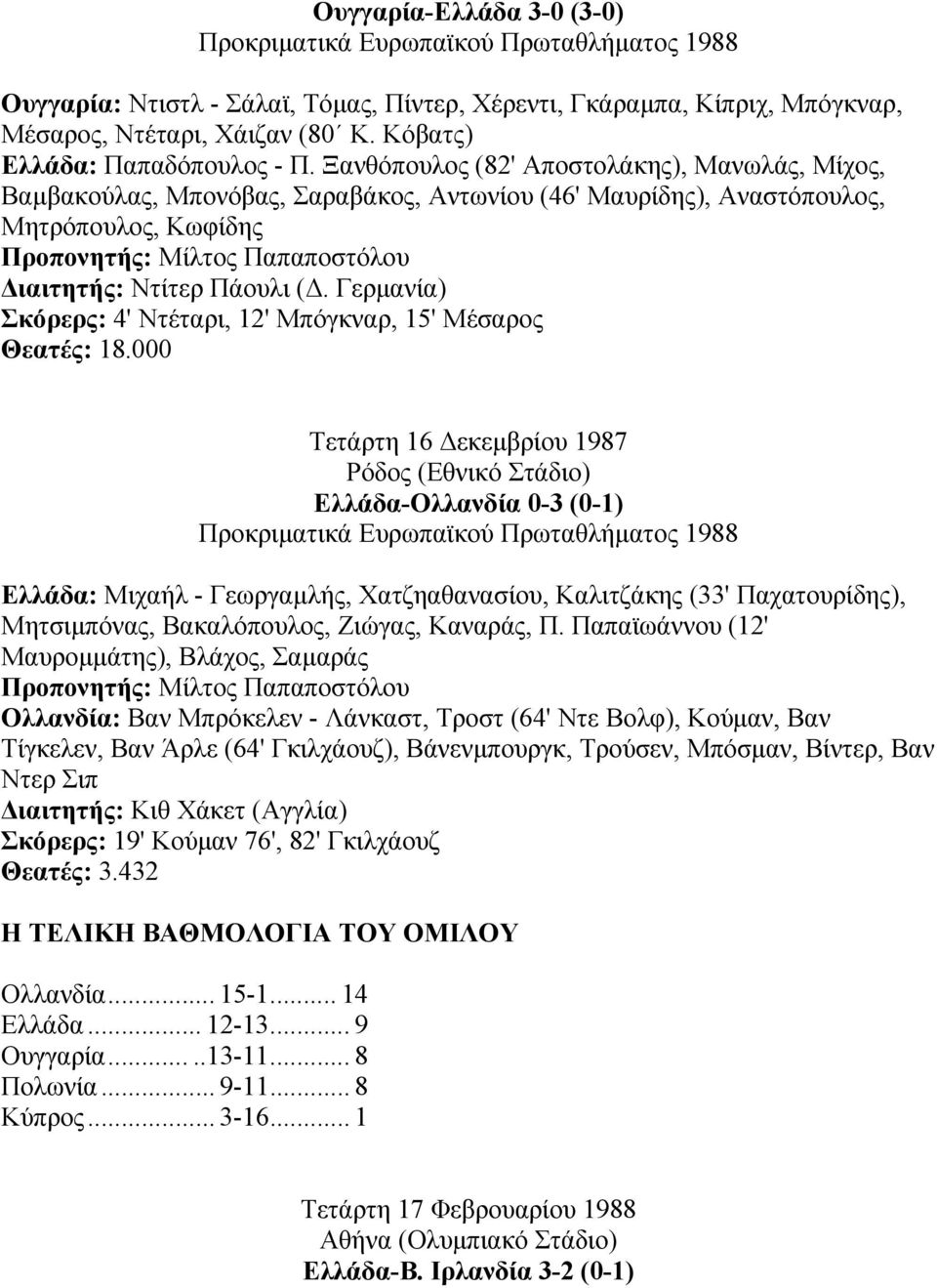 Ξανθόπουλος (82' Αποστολάκης), Μανωλάς, Μίχος, Βαµβακούλας, Μπονόβας, Σαραβάκος, Αντωνίου (46' Μαυρίδης), Αναστόπουλος, Mητρόπoυλoς, Κωφίδης ιαιτητής: Ντίτερ Πάουλι (.