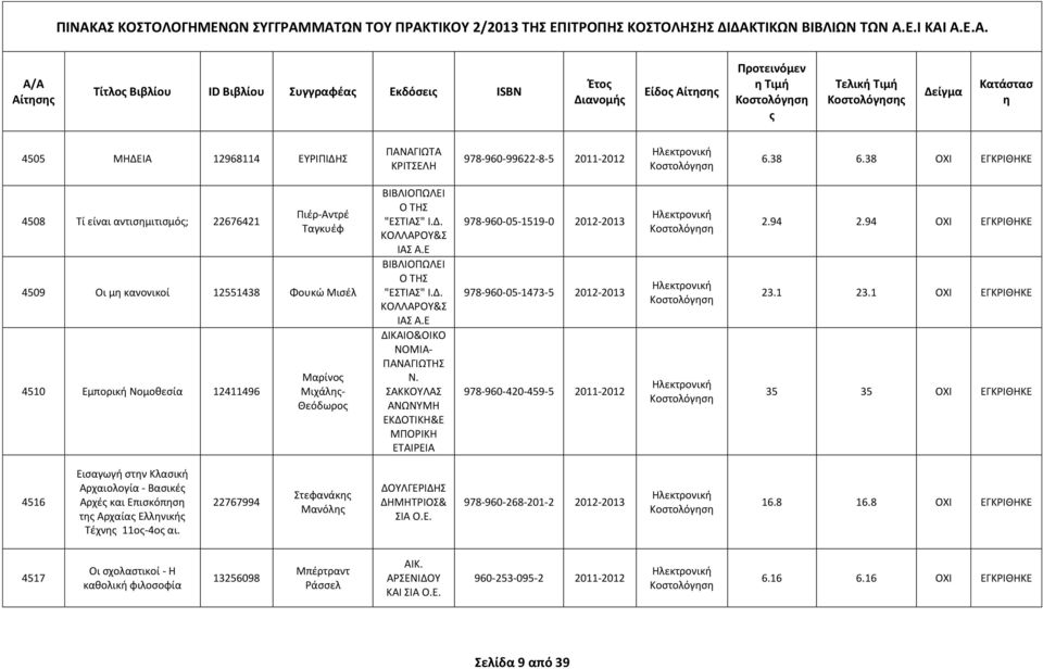 38 ΟΧΙ ΕΓΚΡΙΘΗΚΕ 4508 Τί είναι αντισμιτισμό; 22676421 Πιέρ-Αντρέ Ταγκυέφ 4509 Οι μ κανονικοί 12551438 Φουκώ Μισέλ 4510 Εμπορική Νομοθεσία 12411496 Μαρίνο Μιχάλ- Θεόδωρο ΒΙΒΛΙΟΠΩΛΕΙ Ο ΤΗΣ "ΕΣΤΙΑΣ" Ι.Δ.