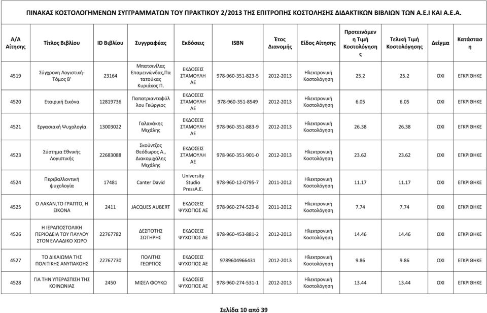 ΣΤΑΜΟΥΛΗ ΑΕ 978-960-351-823-5 2012-2013 25.2 25.2 ΟΧΙ ΕΓΚΡΙΘΗΚΕ 4520 Εταιρική Εικόνα 12819736 Παπατριανταφύλ λου Γεώργιο ΣΤΑΜΟΥΛΗ ΑΕ 978-960-351-8549 2012-2013 6.05 6.