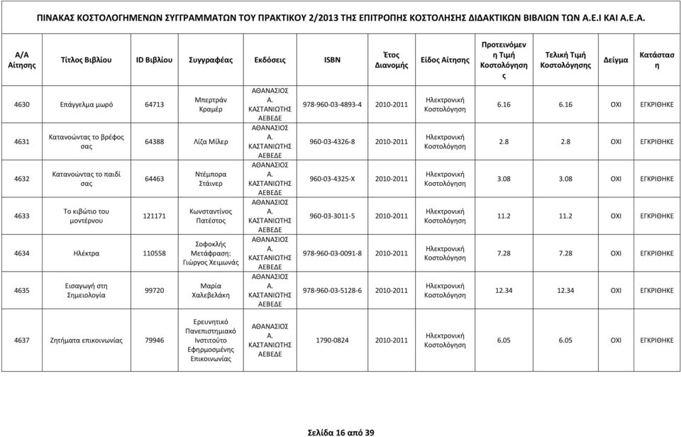 Κραμέρ 64388 Λίζα Μίλερ 64463 121171 4634 Ηλέκτρα 110558 4635 Εισαγωγή στ Σμειολογία 99720 Ντέμπορα Στάινερ Κωνσταντίνο Πατέστο Σοφοκλή Μετάφρασ: Γιώργο Χειμωνά Μαρία Χαλεβελάκ 978-960-03-4893-4