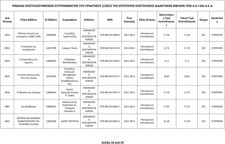 36 ΟΧΙ ΕΓΚΡΙΘΗΚΕ 4653 4654 4655 Η κοινωνία τ ενμέρωσ Ο χειροτέχν του αίματο Τα μέσα επικοινωνία στον 21ο αιώνα 12672399 Γιώργο Πλειό 12866359 12537644 Τλέμαχο Μουδατσάκι Επιμέλεια- Εισαγωγή-