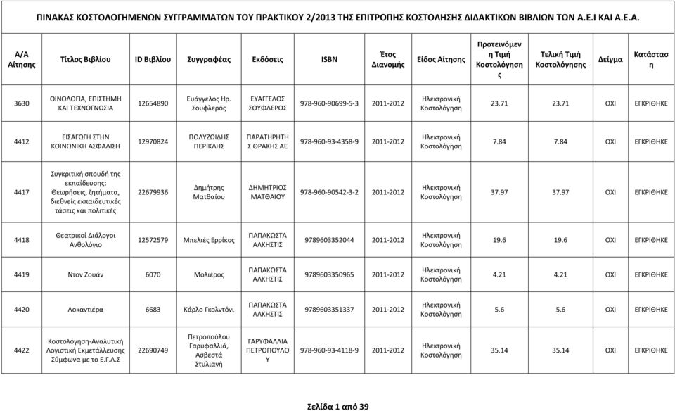 71 23.71 ΟΧΙ ΕΓΚΡΙΘΗΚΕ 4412 ΕΙΣΑΓΩΓΗ ΣΤΗΝ ΚΟΙΝΩΝΙΚΗ ΑΣΦΑΛΙΣΗ 12970824 ΠΟΛΥΖΩΙΔΗΣ ΠΕΡΙΚΛΗΣ ΠΑΡΑΤΗΡΗΤΗ Σ ΘΡΑΚΗΣ ΑΕ 978-960-93-4358-9 2011-2012 7.84 7.