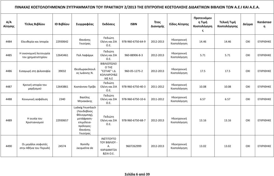 46 ΟΧΙ ΕΓΚΡΙΘΗΚΕ 4485 Η οικονομική λειτουργία του χρματιστρίου 12643461 Πολ Λαφάργκ Πεδιώτ Ελέν και ΣΙΑ Ο.Ε. 960-88906-8-3 2012-2013 5.71 5.