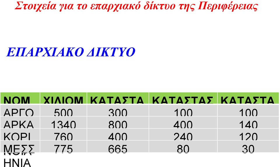 ΧΙΛΙΟΜ ΚΑΤΑΣΤΑ ΚΑΤΑΣΤΑΣ ΚΑΤΑΣΤΑ ΕΤΡΑ 500 ΣΗ 300 ΚΑΛΗ Η