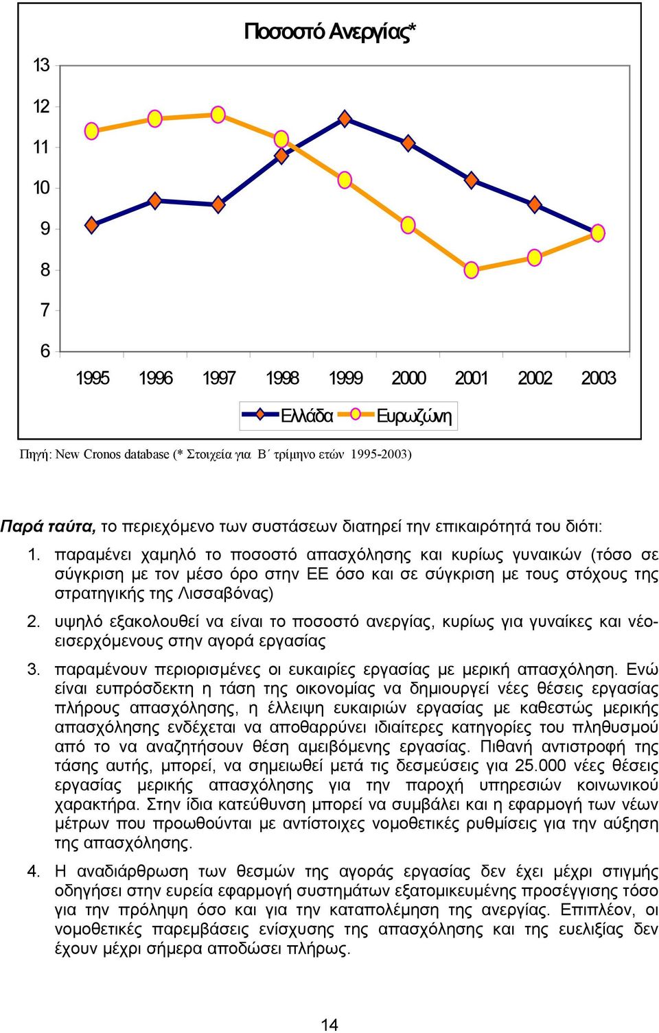 παραµένει χαµηλό το ποσοστό απασχόλησης και κυρίως γυναικών (τόσο σε σύγκριση µε τον µέσο όρο στην ΕΕ όσο και σε σύγκριση µε τους στόχους της στρατηγικής της Λισσαβόνας) 2.