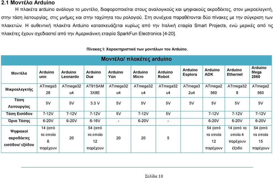 Η αυθεντική πλακέτα Arduino κατασκευάζεται κυρίως από την Ιταλική εταιρία Smart Projects, ενώ μερικές από τις πλακέτες έχουν σχεδιαστεί από την Αμερικάνικη εταιρία SparkFun Electronics [4-20].