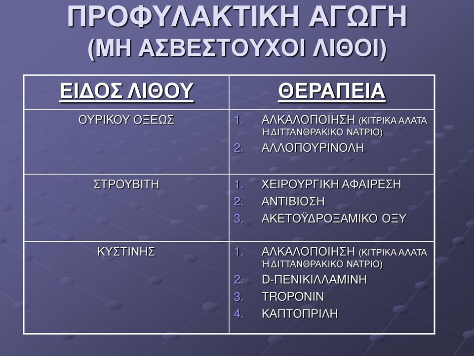 ΧΕΙΡΟΥΡΓΙΚΗ ΑΦΑΙΡΕΣΗ 2. ΑΝΤΙΒΙΟΣΗ 3. ΑΚΕΤΟΫΔΡΟΞΑΜΙΚΟ ΟΞΥ ΚΥΣΤΙΝΗΣ 1.