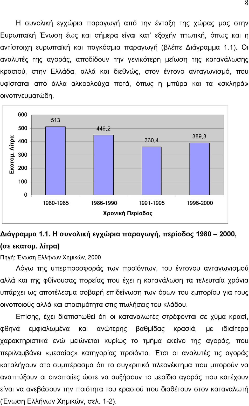 «σκληρά» οινοπνευματώδη. Εκατομ. Λίτρα 600 500 400 300 200 513 449,2 360,4 389,3 100 0 1980-1985 1986-1990 1991-1995 1996-2000 Χρονική Περίοδος ιάγραμμα 1.1. Η συνολική εγχώρια παραγωγή, περίοδος 1980 2000, (σε εκατομ.