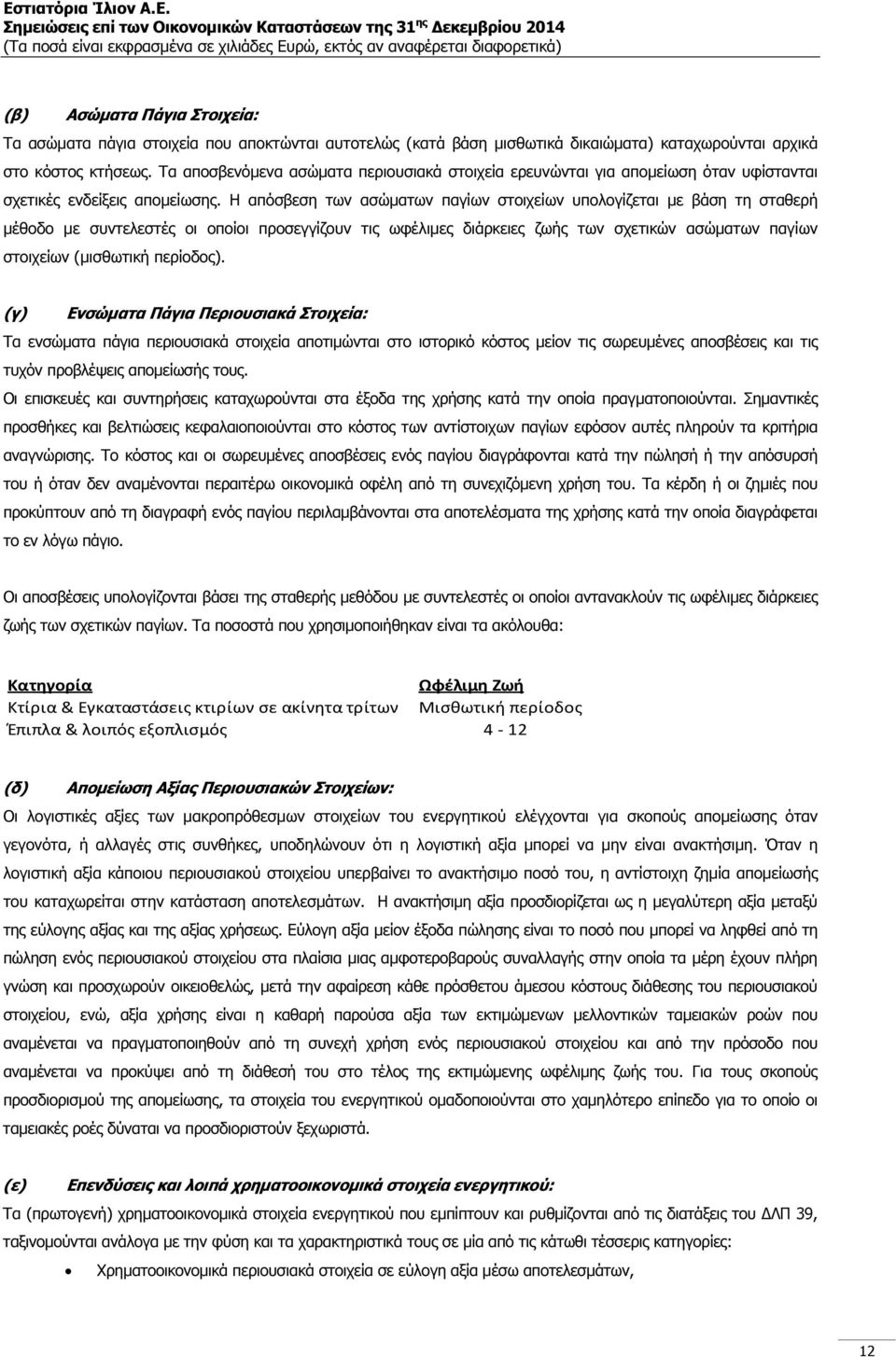 Η απόσβεση των ασώµατων παγίων στοιχείων υπολογίζεται µε βάση τη σταθερή µέθοδο µε συντελεστές οι οποίοι προσεγγίζουν τις ωφέλιµες διάρκειες ζωής των σχετικών ασώµατων παγίων στοιχείων (µισθωτική