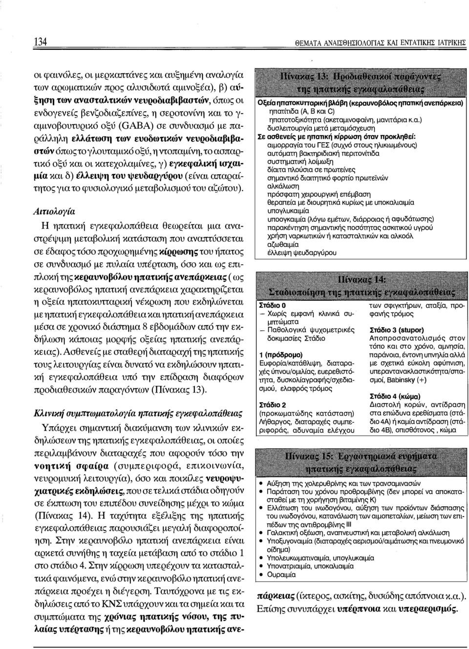 κατεχολαμίνες, γ) εγκεφαλική ισχαιμία και δ) έλλειψη του ψευδαργύρου (είναι απαραίτητος για το φυσιολογικό μεταβολισμού του αζώτου).