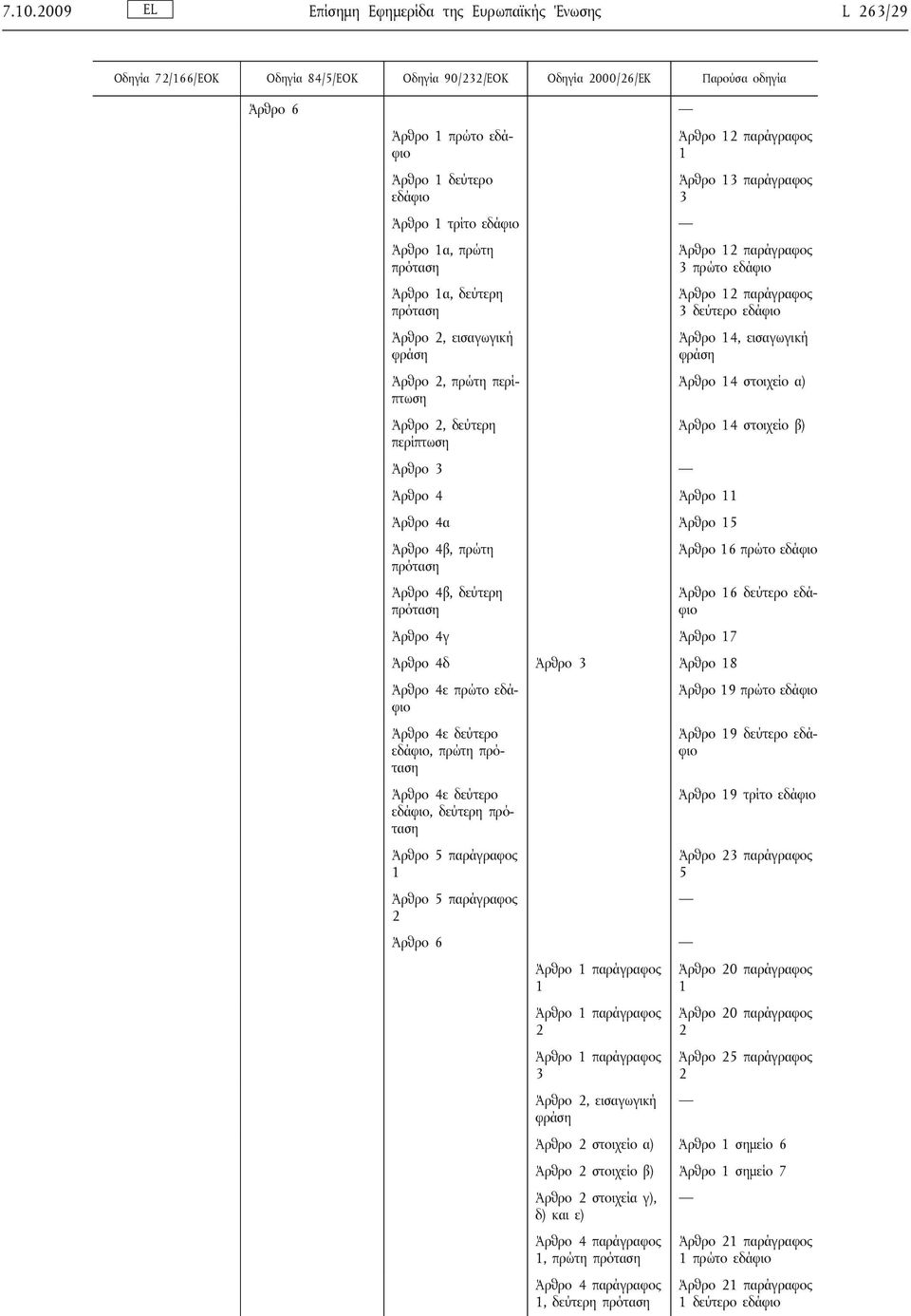 εδάφιο Άρθρο 12 παράγραφος 3 δεύτερο εδάφιο Άρθρο 14, εισαγωγική Άρθρο 14 στοιχείο α) Άρθρο 14 στοιχείο β) Άρθρο 3 Άρθρο 4 Άρθρο 11 Άρθρο 4α Άρθρο 15 Άρθρο 4β, πρώτη Άρθρο 16 πρώτο εδάφιο Άρθρο 4β,