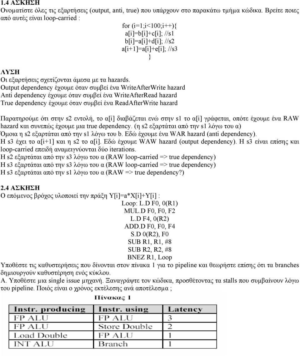 Output dependency έχουμε όταν συμβεί ένα WriteAfterWrite hazard Anti dependency έχουμε όταν συμβεί ένα WriteAfterRead hazard True dependency έχουμε όταν συμβεί ένα ReadAfterWrite hazard Παρατηρούμε