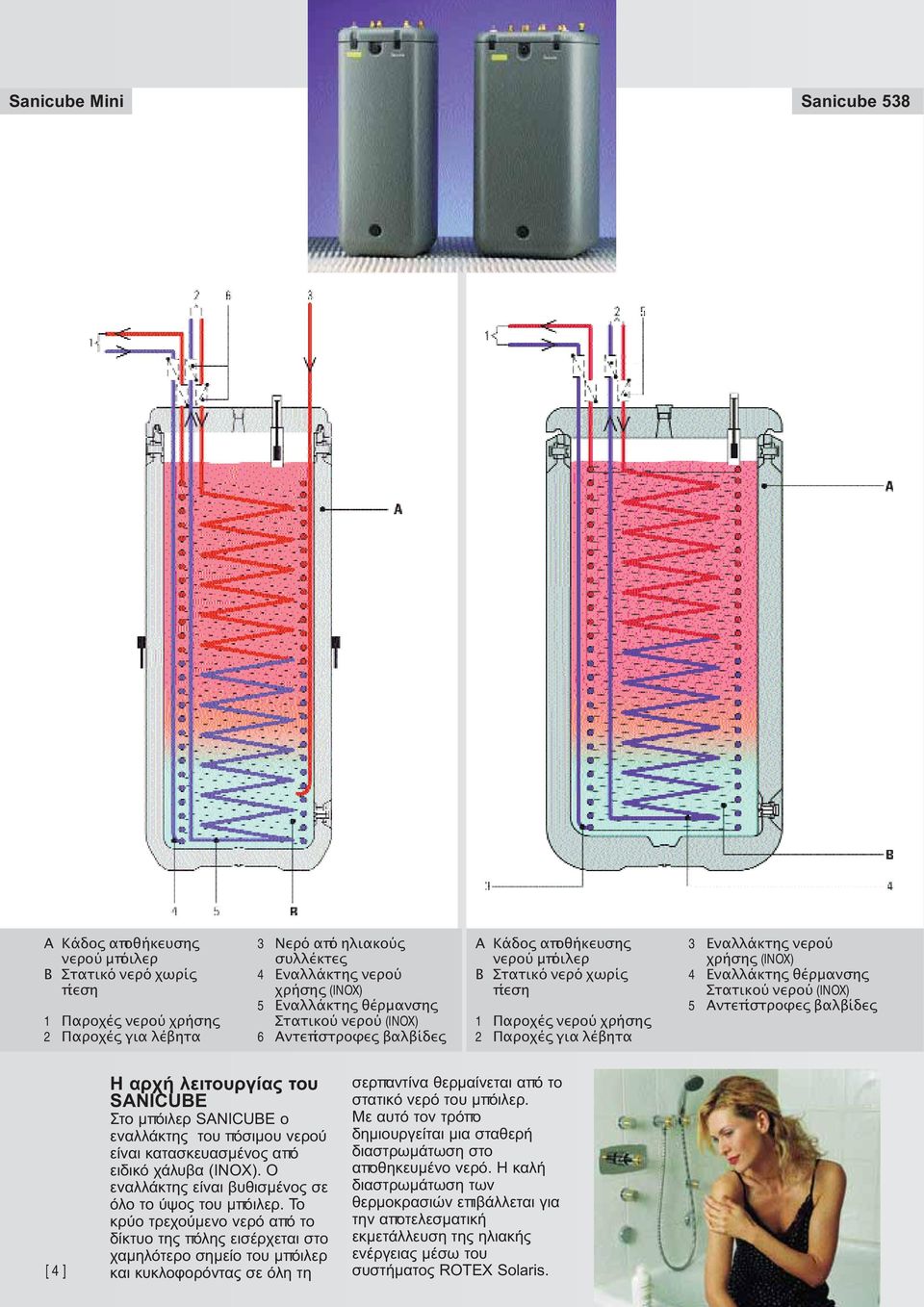 (INOX) 4 Εναλλάκτης θέρµανσης Στατικού νερού (INOX) 5 Αντεϖίστροφες βαλβίδες [ 4 ] Η αρχή λειτουργίας του SANICUBE Στο μπόιλερ SANICUBE ο εναλλάκτης του πόσιμου νερού είναι κατασκευασμένος από ειδικό