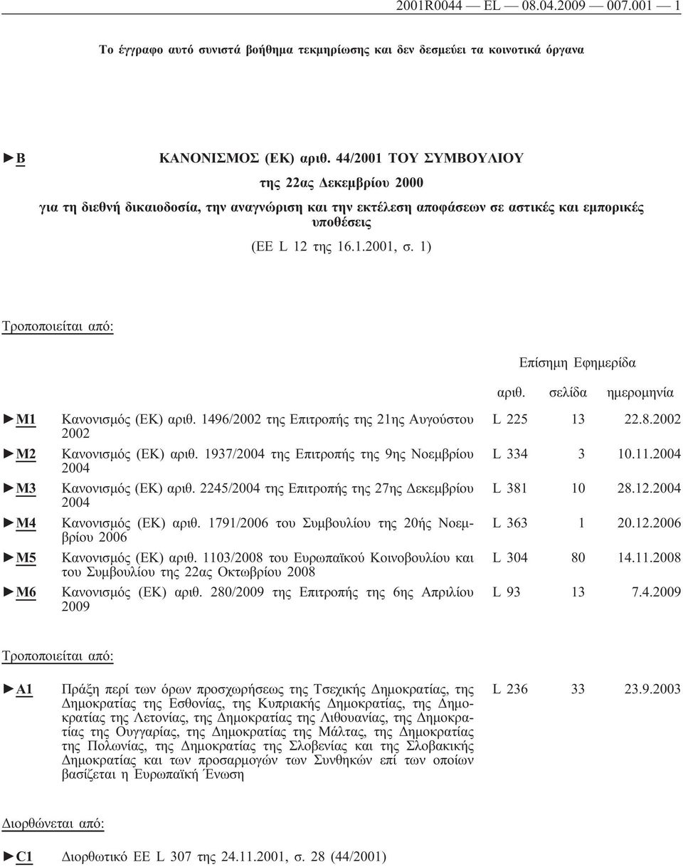 1) Τροποποιείται από: Επίσημη Εφημερίδα αριθ. σελίδα ημερομηνία M1 M2 M3 M4 M5 M6 Κανονισμός (ΕΚ) αριθ. 1496/2002 της Επιτροπής της 21ης Αυγούστου 2002 Κανονισμός (ΕΚ) αριθ.