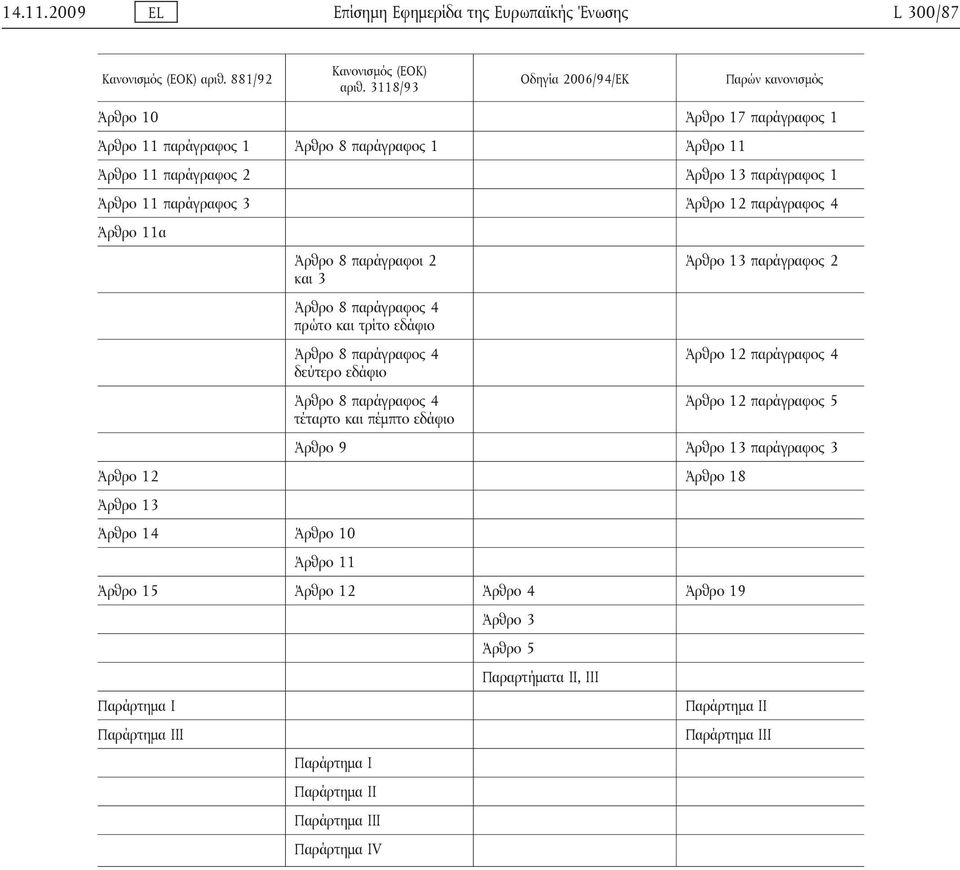 12 παράγραφος 4 Άρθρο 11α Άρθρο 8 παράγραφοι 2 και 3 Άρθρο 8 παράγραφος 4 πρώτο και τρίτο εδάφιο Άρθρο 8 παράγραφος 4 δεύτερο εδάφιο Άρθρο 8 παράγραφος 4 τέταρτο και πέμπτο εδάφιο Άρθρο 13 παράγραφος