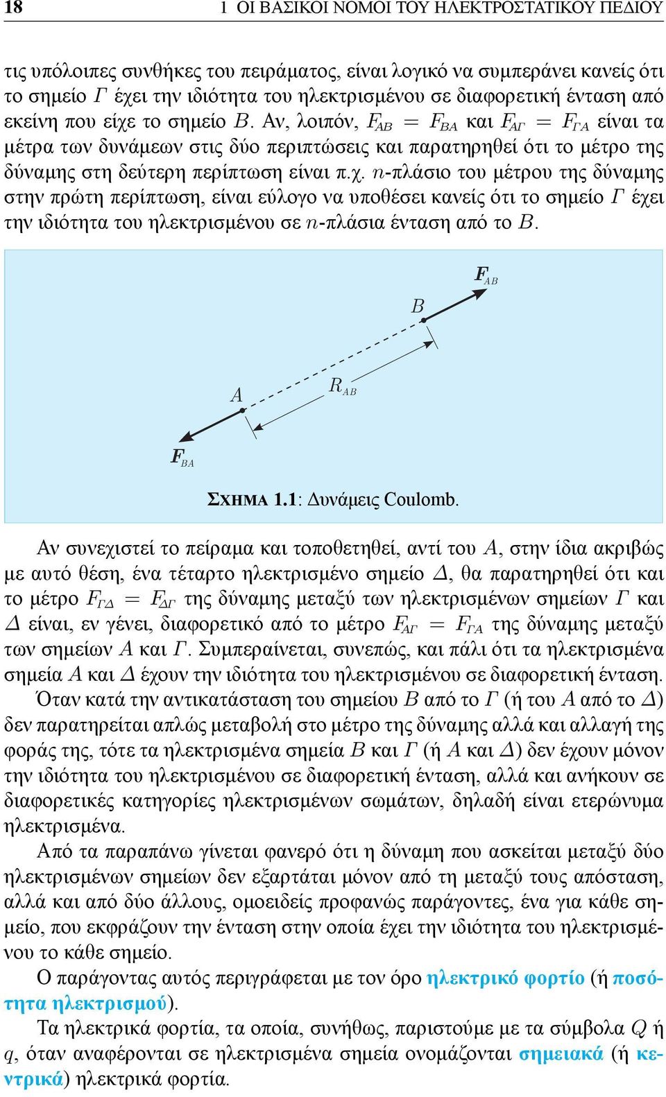 B F AB A R AB F BA ΣXHMA 1.1: Δυνάμεις Coulomb.