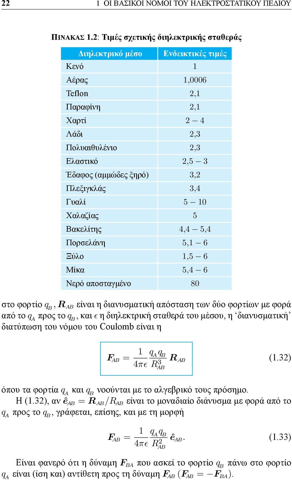 Πλεξιγκλάς 3,4 Γυαλί 5 10 Χαλαζίας 5 Βακελίτης 4,4 5,4 Πορσελάνη 5,1 6 Ξύλο 1,5 6 Μίκα 5,4 6 Νερό αποσταγμένο 80 στο φορτίο q B, R AB είναι η διανυσματική απόσταση των δύο φορτίων με φορά από το q A