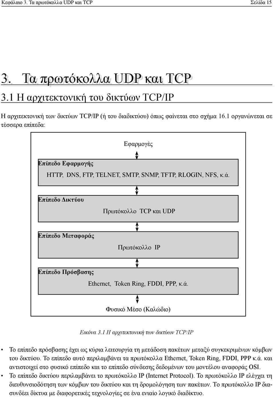 Επίπεδο Δικτύου Πρωτόκολλο TCP και UDP Επίπεδο Μεταφοράς Πρωτόκολλο IP Επίπεδο Πρόσβασης Ethernet, Token Ring, FDDI, PPP, κ.ά. Φυσικό Μέσο (Καλώδιο) Εικόνα 3.