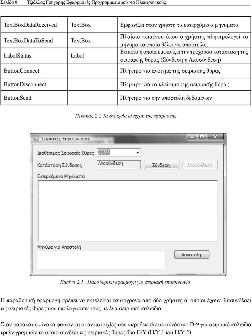 (Σύνδεση ή Αποσύνδεση) Πλήκτρο για άνοιγμα της σειριακής θύρας Πλήκτρο για το κλείσιμο της σειριακής θύρας Πλήκτρο για την αποστολή δεδομένων Πίνακας 2.2 Τα στοιχεία ελέγχου της εφαρμογής Εικόνα 2.