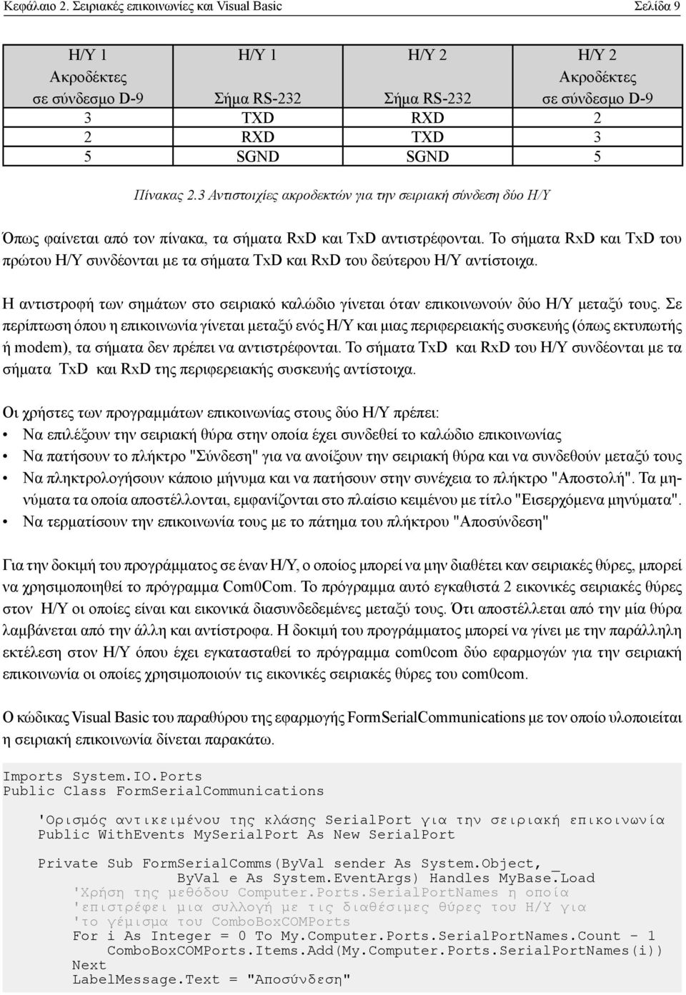 3 Αντιστοιχίες ακροδεκτών για την σειριακή σύνδεση δύο Η/Υ Όπως φαίνεται από τον πίνακα, τα σήματα RxD και TxD αντιστρέφονται.