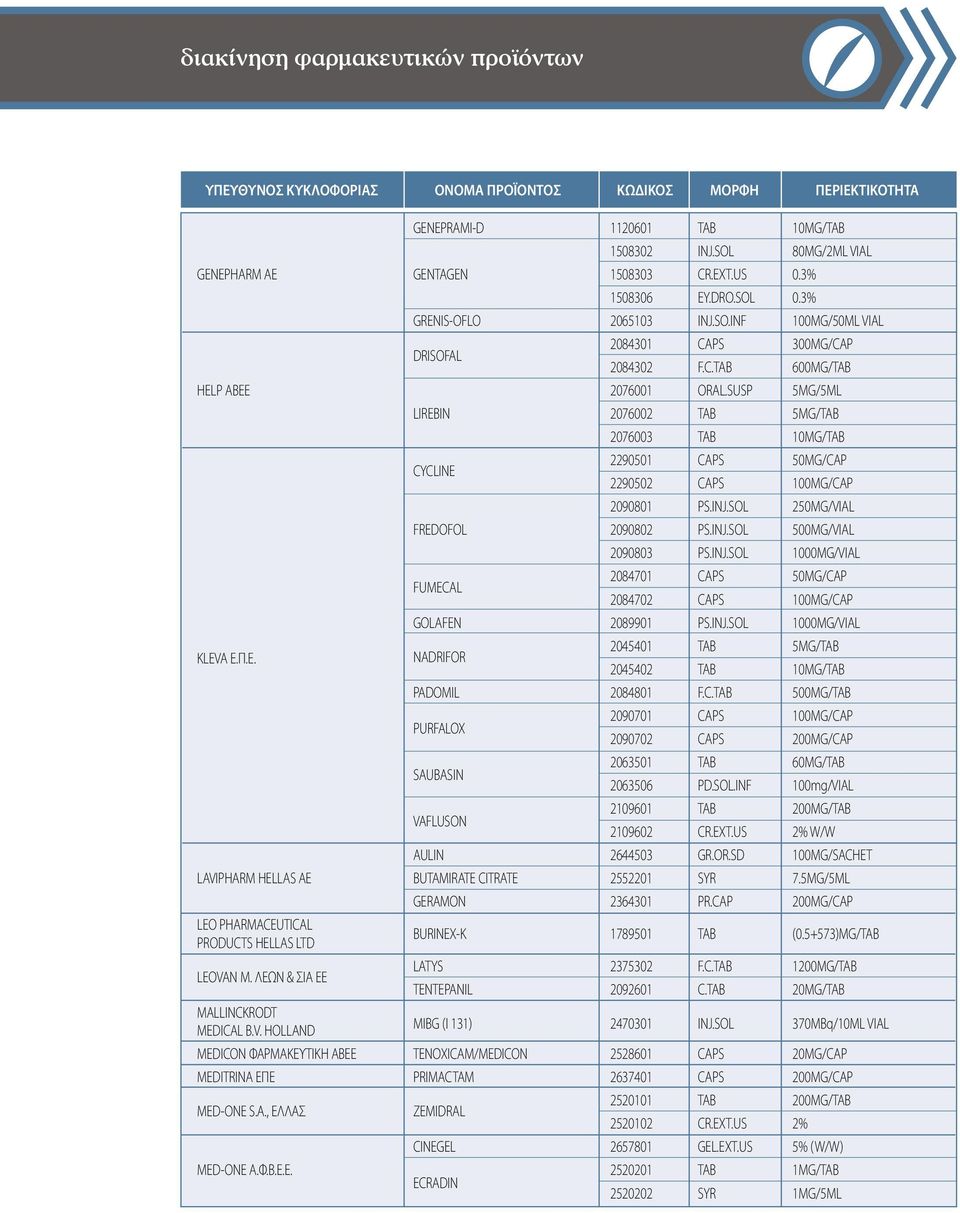 SUSP 5MG/5ML LIREBIN 2076002 TAB 5MG/TAB 2076003 TAB 10MG/TAB CYCLINE 2290501 CAPS 50MG/CAP 2290502 CAPS 100MG/CAP 2090801 PS.INJ.