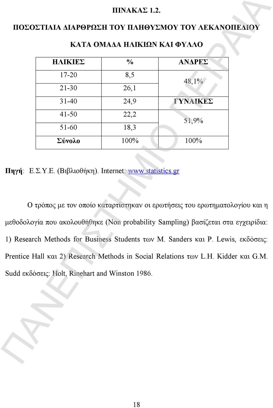 51-60 18,3 51,9% Σύνολο 100% 100% Πηγή: Ε.Σ.Υ.Ε. (Βιβλιοθήκη). Internet: www.statistics.