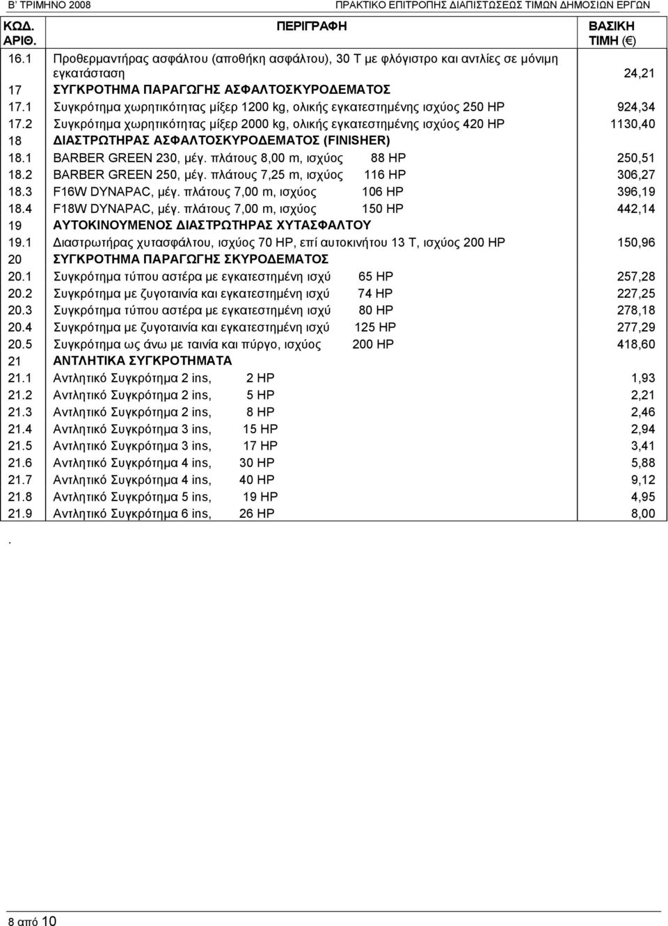 1 Συγκρότημα χωρητικότητας μίξερ 1200 kg, ολικής εγκατεστημένης ισχύος 250 HP 924,34 17.