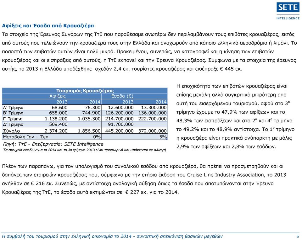 Προκειμένου, συνεπώς, να καταγραφεί και η κίνηση των επιβατών κρουαζιέρας και οι εισπράξεις από αυτούς, η ΤτΕ εκπονεί και την Έρευνα Κρουαζιέρας.