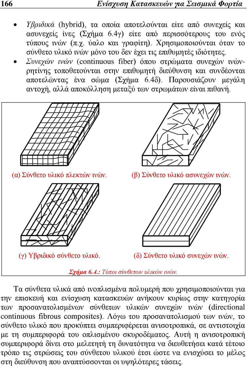Συνεχών ινών (continuous fiber) όπου στρώματα συνεχών ινώνρητίνης τοποθετούνται στην επιθυμητή διεύθυνση και συνδέονται αποτελώντας ένα σώμα (Σχήμα 6.4δ).