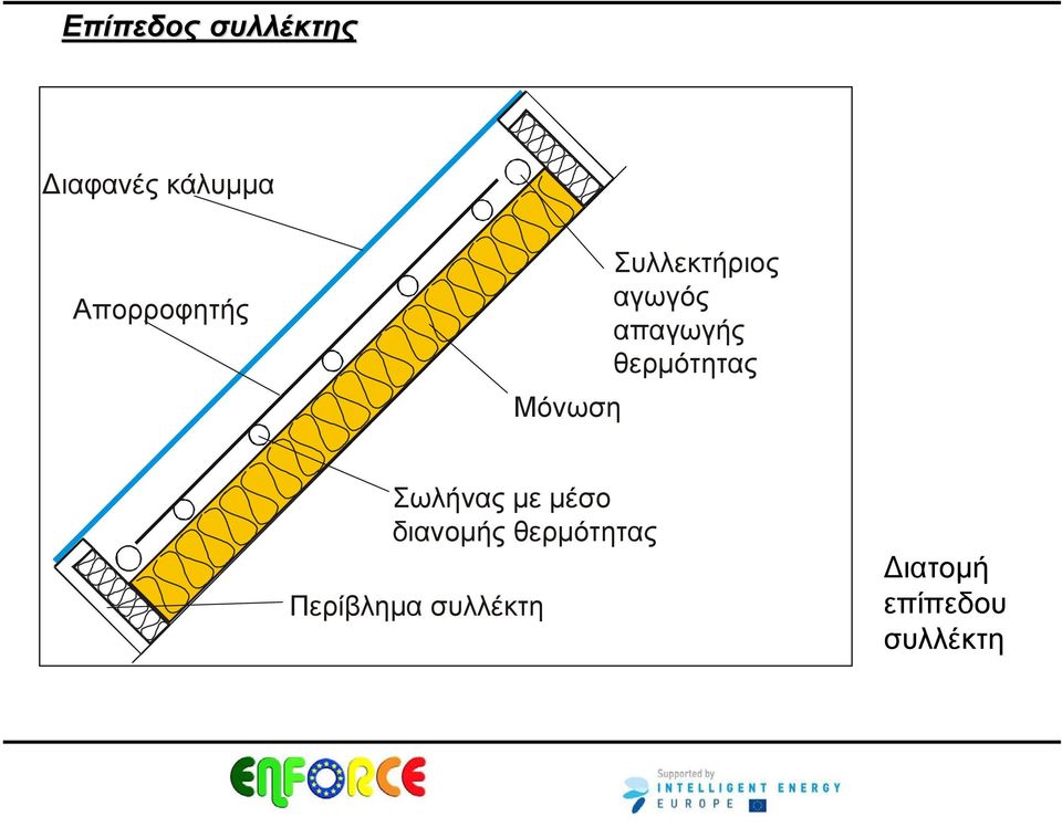 απαγωγής θερμότητας Σωλήνας με μέσο