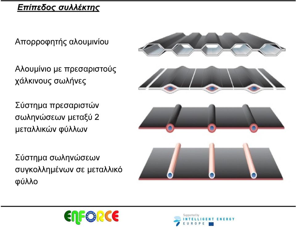 Σύστημα πρεσαριστών σωληνώσεων μεταξύ 2